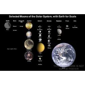  Moons of the Solar System   24x36 Poster: Everything 