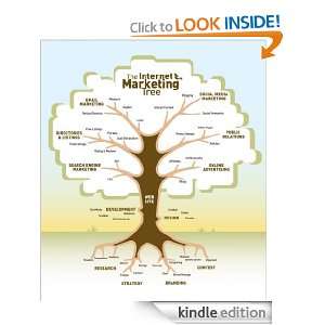 Online Information Publishing Success StoriesAlex Mandossian 