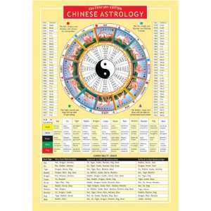   Chinese Astrology Two Sided Color Informational Chart 