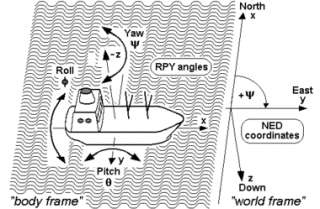 Yaw, pitch, and roll   Shopping enabled Wikipedia Page on 