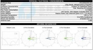 UBNT Ubiquiti NanoBridge M5 NB 5G22 NBM5 22dBi 5.8G Network bridge M5 