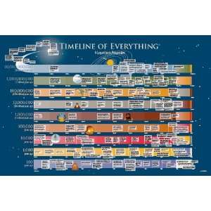    Educational Posters Timeline of Everything 