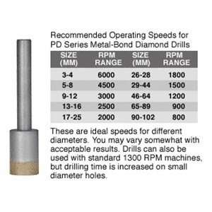   CRL 3/4 PD Straight Series Metal Bond Diamond Drill