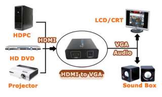 HDMI to VGA+Stereo Video Audio Converter for PS3 DVD  