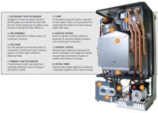 Rated Ferroli Combi Condensing Boilers 26KW New Combination Gas 