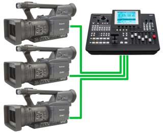 PANASONIC AG HPX170 + AG HMX100 HD CAMCORDERS & SWITCHER PRODUCTION 